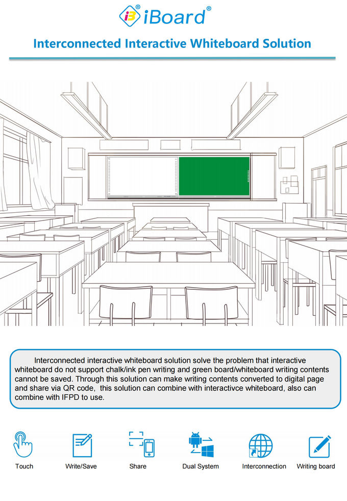 Interconnected Intelligent Blackboard Windows Android Operating System