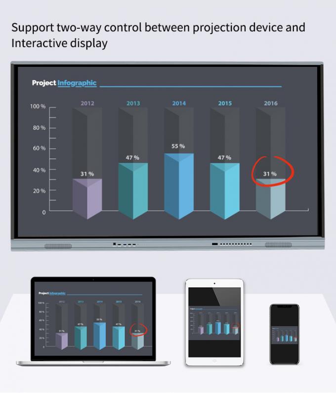 Iboard New Product 98" 4K Smart Display Interactive Flat Panel Display Big Size Touch Screen Monitor for Meeting Room 3