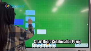 IBoard Smart Board Elevates Meetings