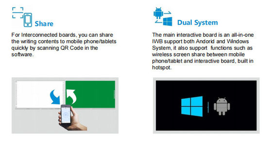 Interconnected Recordable Shareable Blackboard Interactive Whiteboard
