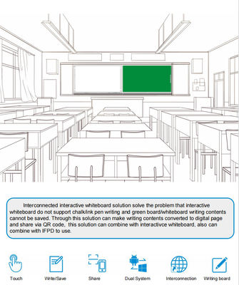 IBoard Factory Wholesale Intelligent Interconnected Recordable Shareable Blackboard Interactive Whiteboard Solution For School Collaborative Brainstorming Styles Pen Writing Whiteboard