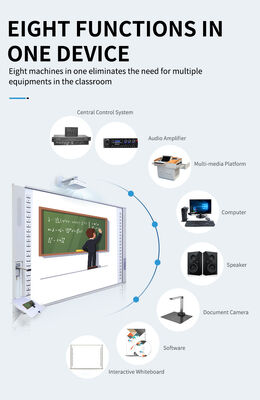 Iboard Interactive Whiteboard with Infrared Touch Technology Gesture Recognition and Embedded Education Resources
