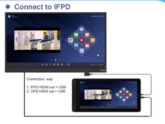 15.6 Inch Digital Writing Board with 1920x1080 Resolution and 178 Degree Viewing Angle for Design Office