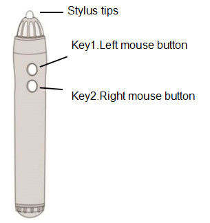 Wireless Portable Interactive Whiteboard CE FCC certificate