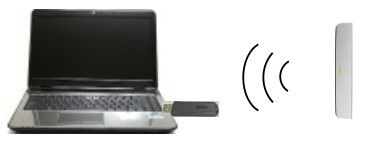 Wireless Portable Interactive Whiteboard CE FCC certificate