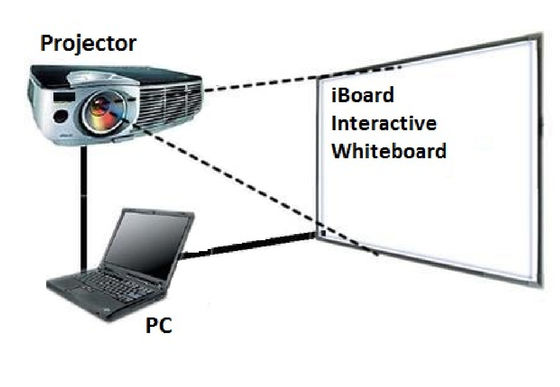 98 Inch Infrared Smart Digital Board Touch Screen Interative Whiteboard With Projector For Classroom
