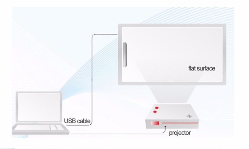 Projection Area According To The Whiteboard Size Interactive Flat Panel Display with Andriod Version 13