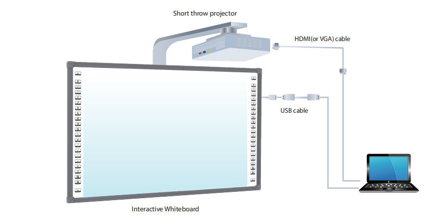 Customizable Iboard Interactive Whiteboard 78/80/82/86/90/96/102 inch Sizes with Up to 20 Touch Points and OEM
