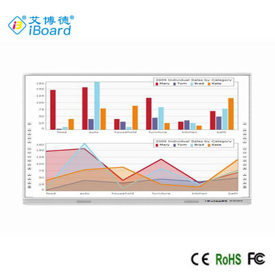 iBoard Interactive Whiteboard 92'' Multi Touch Smart Board For Teaching